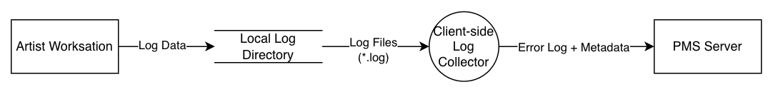 client-side-dataflow