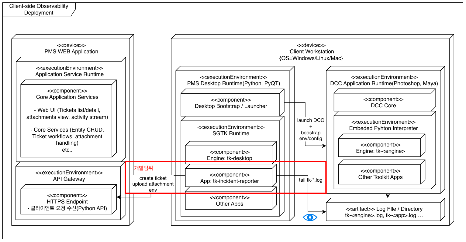 toss-observability-deployment.png