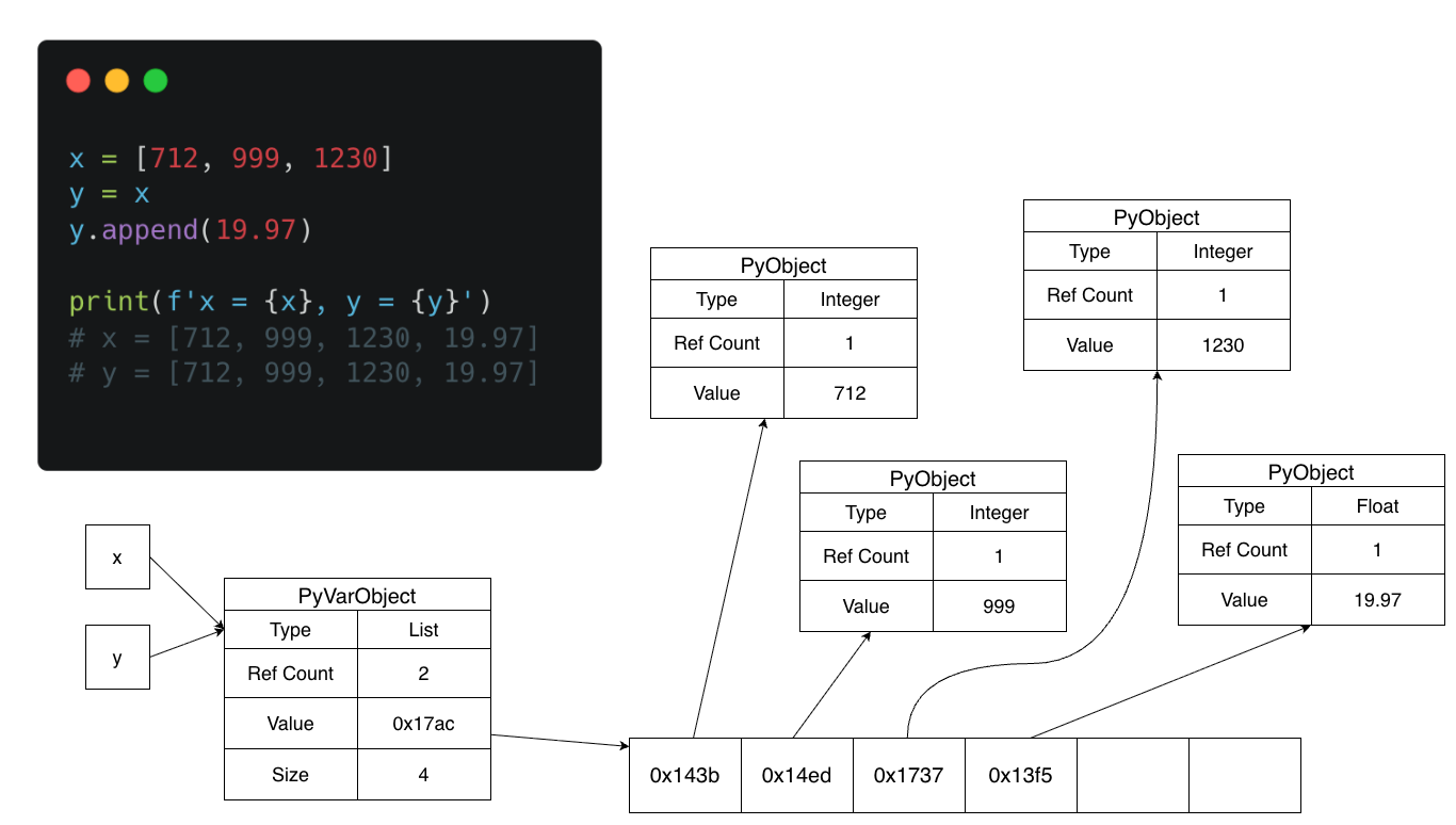 List Vriable in Python