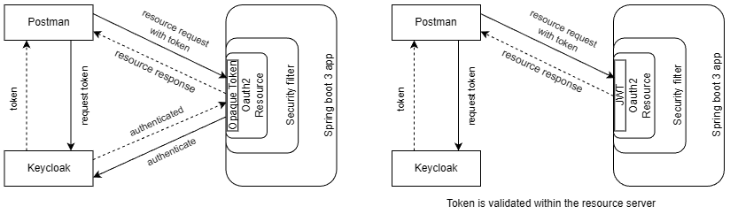 token-validation